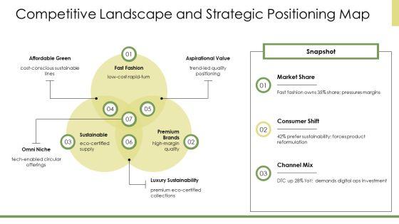 Apparel Industry SWOT Analysis PPT Slides VM