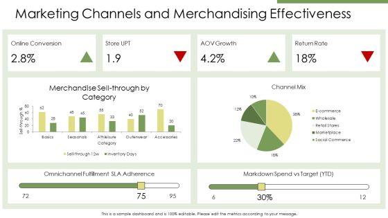 Apparel Industry SWOT Analysis PPT Slides VM