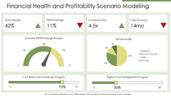 Apparel Industry SWOT Analysis PPT Slides VM