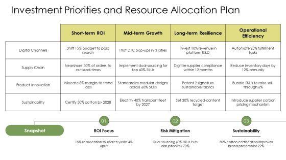 Apparel Industry SWOT Analysis PPT Slides VM