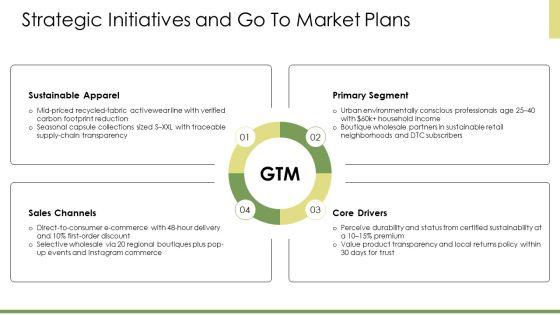 Apparel Industry SWOT Analysis PPT Slides VM