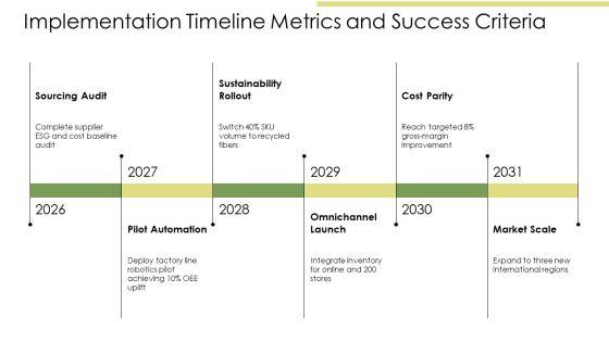 Apparel Industry SWOT Analysis PPT Slides VM