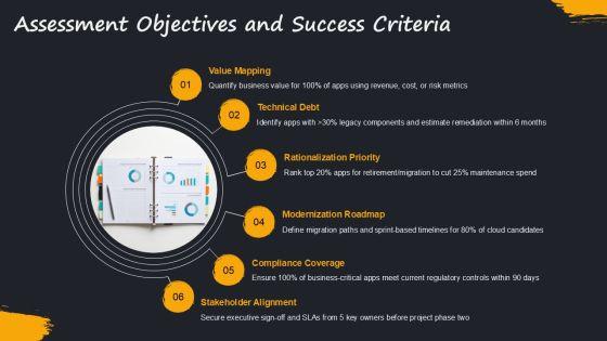 Application Portfolio Assessment PPT Demonstration VM