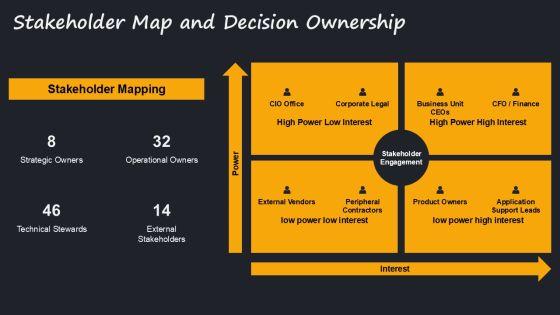 Application Portfolio Assessment PPT Demonstration VM