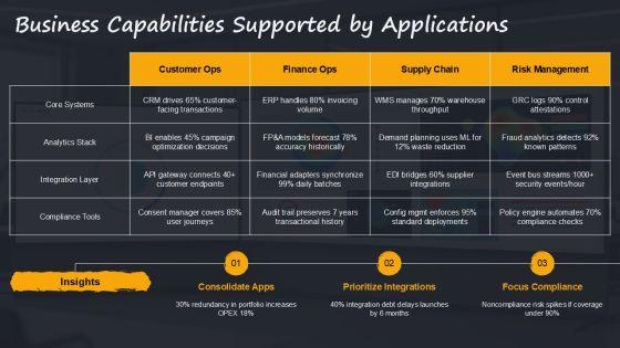 Application Portfolio Assessment PPT Demonstration VM
