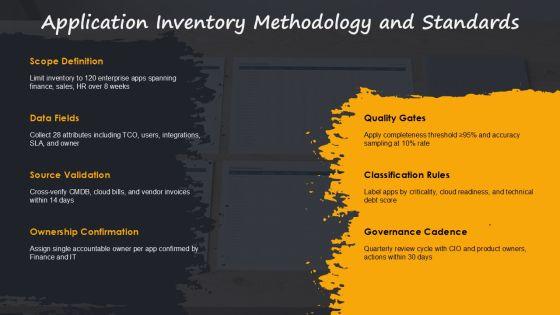 Application Portfolio Assessment PPT Demonstration VM
