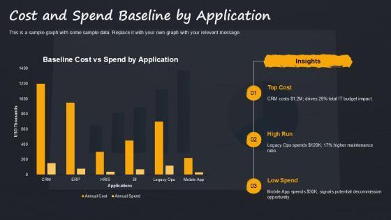 Application Portfolio Assessment PPT Demonstration VM