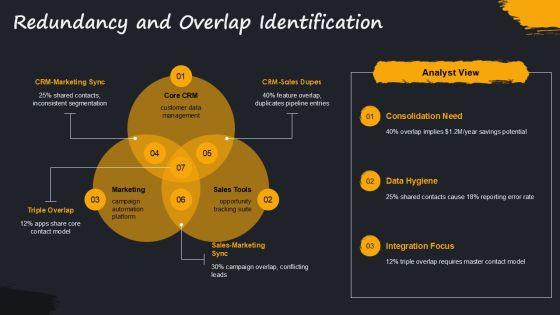 Application Portfolio Assessment PPT Demonstration VM
