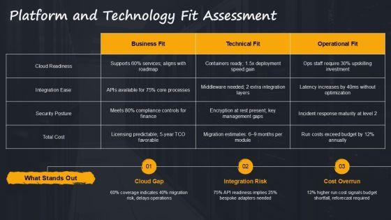 Application Portfolio Assessment PPT Demonstration VM