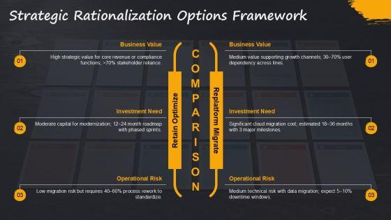 Application Portfolio Assessment PPT Demonstration VM