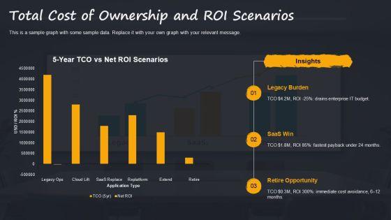 Application Portfolio Assessment PPT Demonstration VM