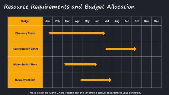 Application Portfolio Assessment PPT Demonstration VM