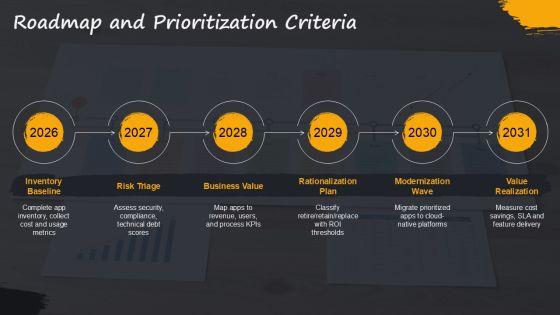 Application Portfolio Assessment PPT Demonstration VM