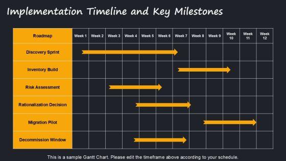 Application Portfolio Assessment PPT Demonstration VM