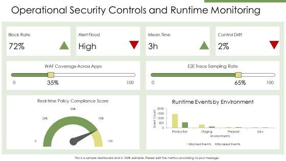 Application Security Testing Checklist PPT Demonstration VM