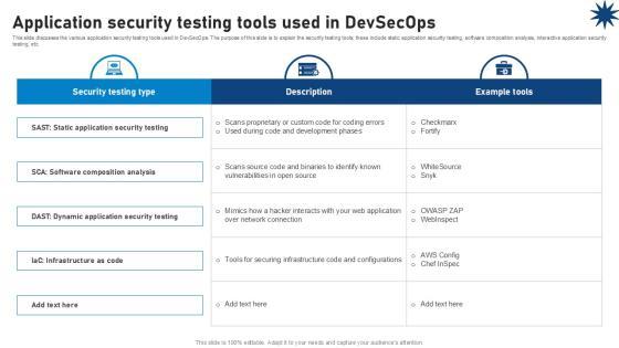 Application Security Testing Tools Used In Devsecops Role Of Devsecops Ppt Sample Application Security Testing Tools Used In Devsecops Role Of Devsecops Ppt Sample