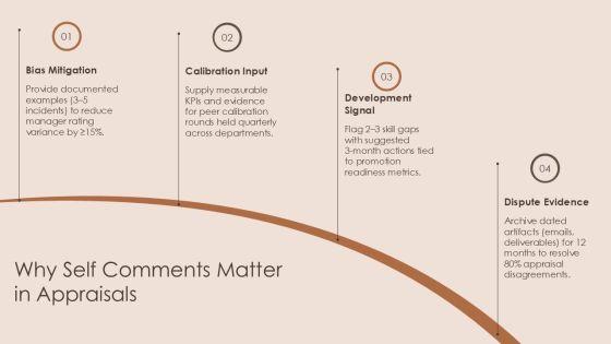 Appraisal Self Comments PPT Presentation VM