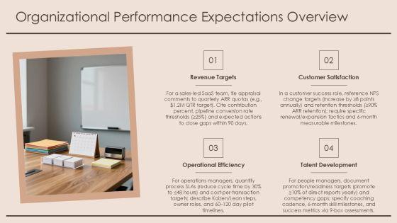 Appraisal Self Comments PPT Presentation VM
