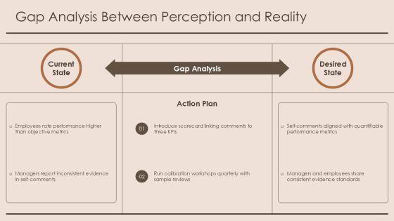 Appraisal Self Comments PPT Presentation VM