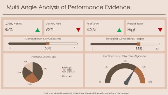 Appraisal Self Comments PPT Presentation VM