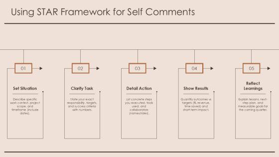 Appraisal Self Comments PPT Presentation VM