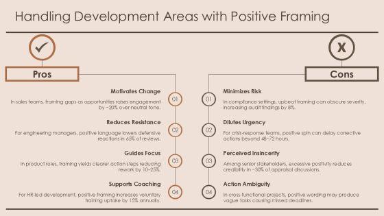 Appraisal Self Comments PPT Presentation VM