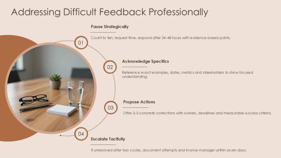 Appraisal Self Comments PPT Presentation VM