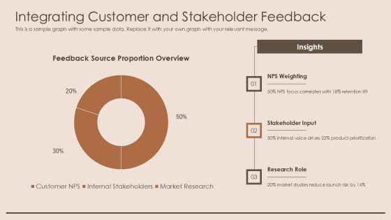 Appraisal Self Comments PPT Presentation VM