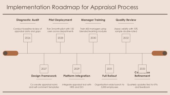 Appraisal Self Comments PPT Presentation VM