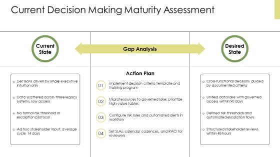 Approaches Of Decision Making PPT Guidelines VM