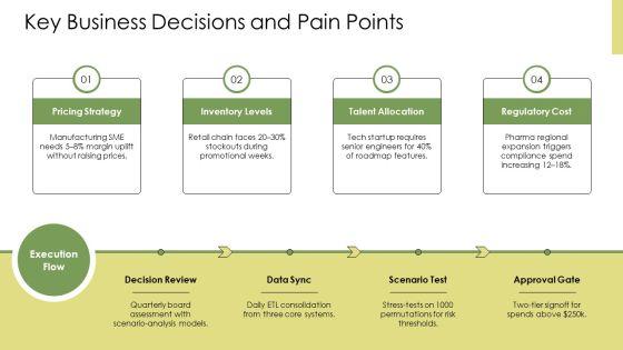 Approaches Of Decision Making PPT Guidelines VM