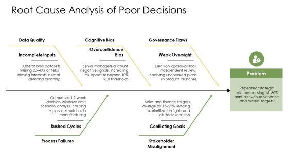 Approaches Of Decision Making PPT Guidelines VM