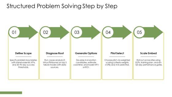 Approaches Of Decision Making PPT Guidelines VM