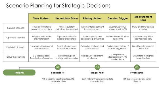 Approaches Of Decision Making PPT Guidelines VM