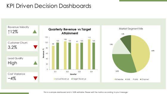 Approaches Of Decision Making PPT Guidelines VM