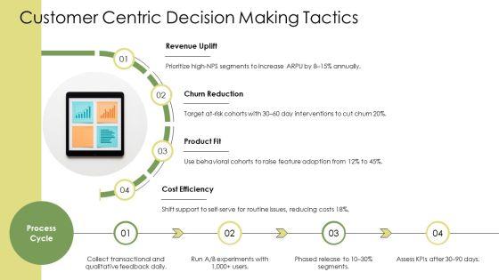 Approaches Of Decision Making PPT Guidelines VM