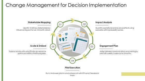 Approaches Of Decision Making PPT Guidelines VM