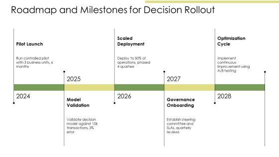 Approaches Of Decision Making PPT Guidelines VM