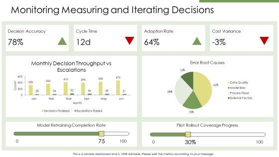 Approaches Of Decision Making PPT Guidelines VM
