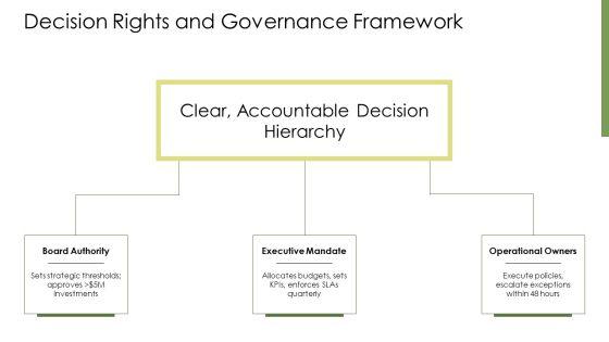 Approaches To Decision Making PPT Demonstration VM