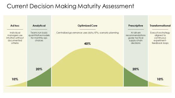 Approaches To Decision Making PPT Demonstration VM