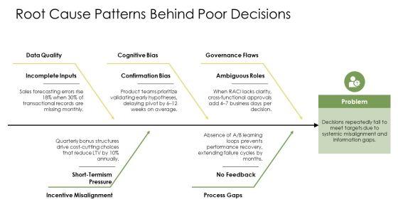 Approaches To Decision Making PPT Demonstration VM
