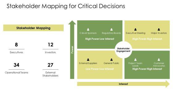 Approaches To Decision Making PPT Demonstration VM