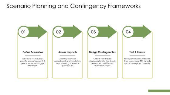 Approaches To Decision Making PPT Demonstration VM