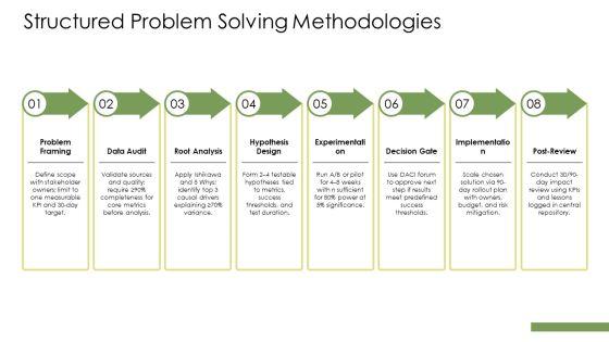 Approaches To Decision Making PPT Demonstration VM