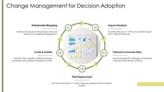 Approaches To Decision Making PPT Demonstration VM