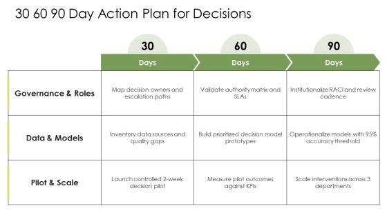 Approaches To Decision Making PPT Demonstration VM