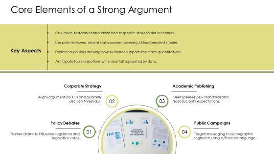 Argumentative Writing PPT Presentation VM