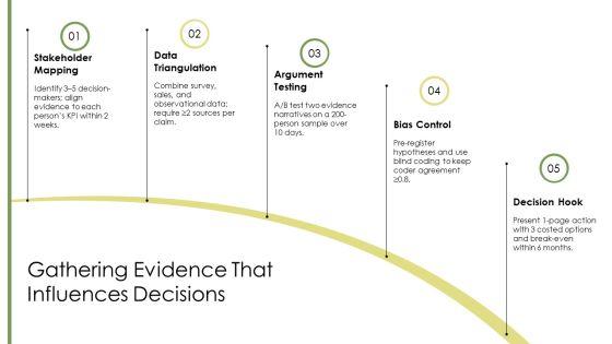 Argumentative Writing PPT Presentation VM