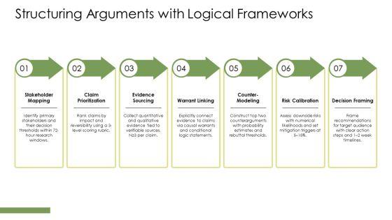 Argumentative Writing PPT Presentation VM